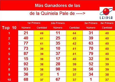 lotería quiniela palé